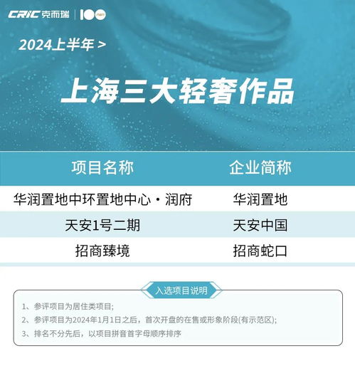2024上半年上海產(chǎn)品力榜單發(fā)布 家用電器品牌競(jìng)爭(zhēng)激烈