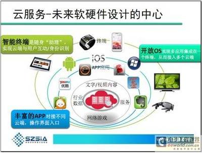 消費(fèi)電子下一片藍(lán)海 網(wǎng)絡(luò)設(shè)備開(kāi)發(fā)的機(jī)遇與挑戰(zhàn)