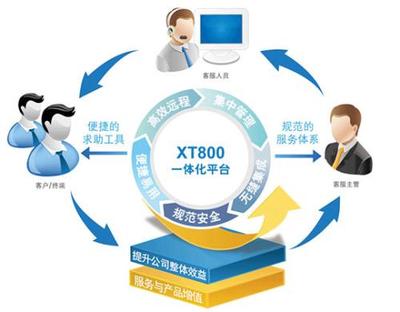 xt800遠程軟件 高效便捷的遠程控制解決方案